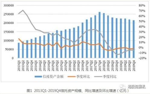 2019增收不增利背后:流动性或成山东国信最大