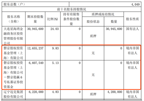 20亿“私募大佬”毛崴遭围殴与争夺控股权有关？