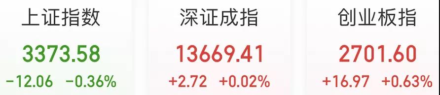 太火爆！创业板成交超沪深300，1000亿增量资金杀入！