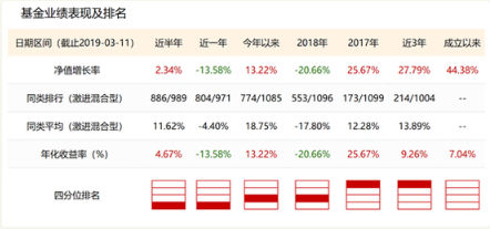 徐超不再担任方正富邦旗下两只基金基金经理