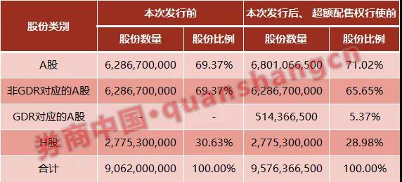 第二单沪伦通落定！中国太保GDR正式登陆伦交所，拿下多个