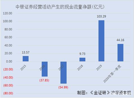 中银证券保荐的企业频频“下车” 资管计划踩雷投研能力或不足