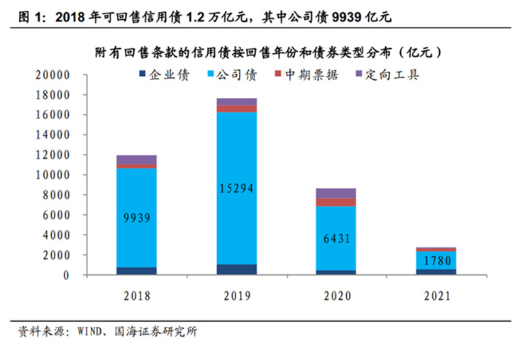 “16丹东港”风险监测不力，东海证券收证监会警示函