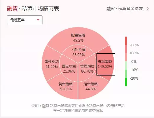 下半年值得期待 私募如何看后半场投资机会