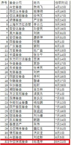 陈逸辛任中信保诚基金首席信息官