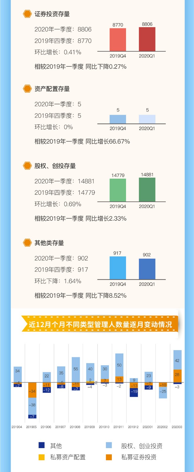 一分钟读懂2020年一季度头部私募阵营变化