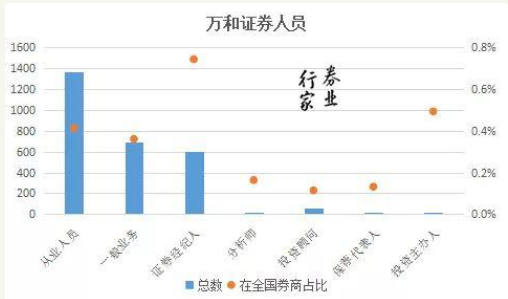 又见监管发函：万和证券收监管函 这家券商有点难