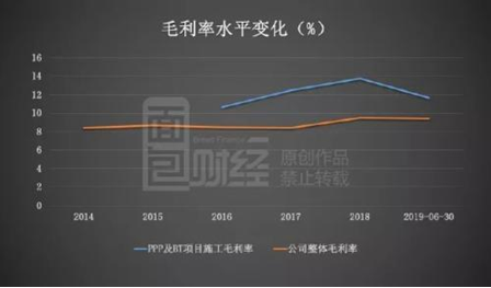 龙元建设：中信保诚基金等六家机构定增踩雷 浮亏超10亿