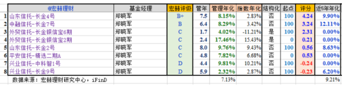 【私募评级】华山论剑-之-长金投资