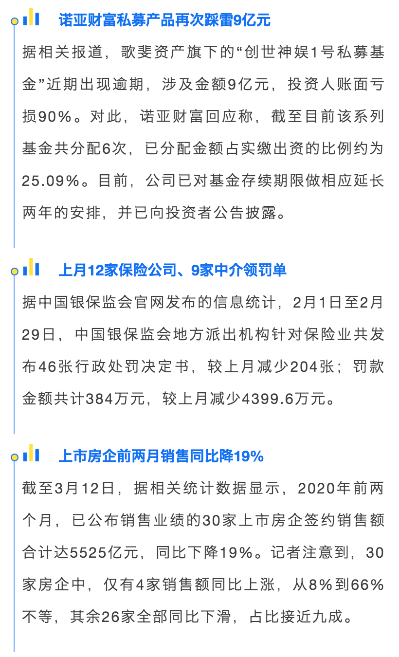 财查到每日金融行业资讯简报（3月14日）