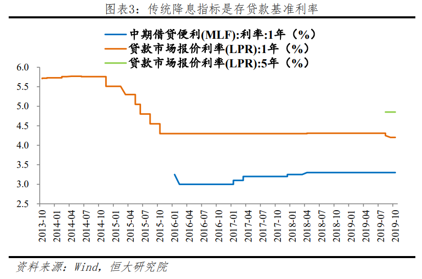 【热点解读】这是新型降息，不是传统降息