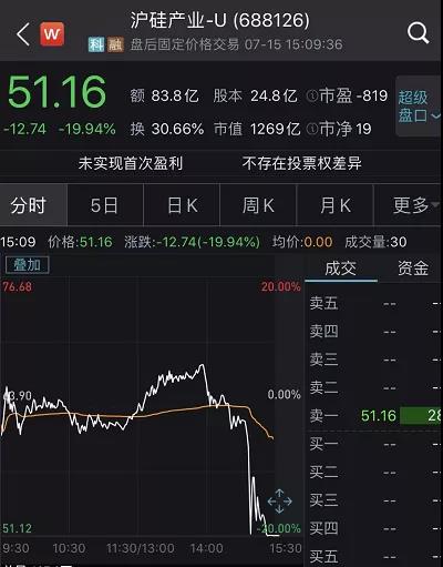 A股大跌1.6%，千亿大牛股闪崩差点跌停！说好的牛市呢？