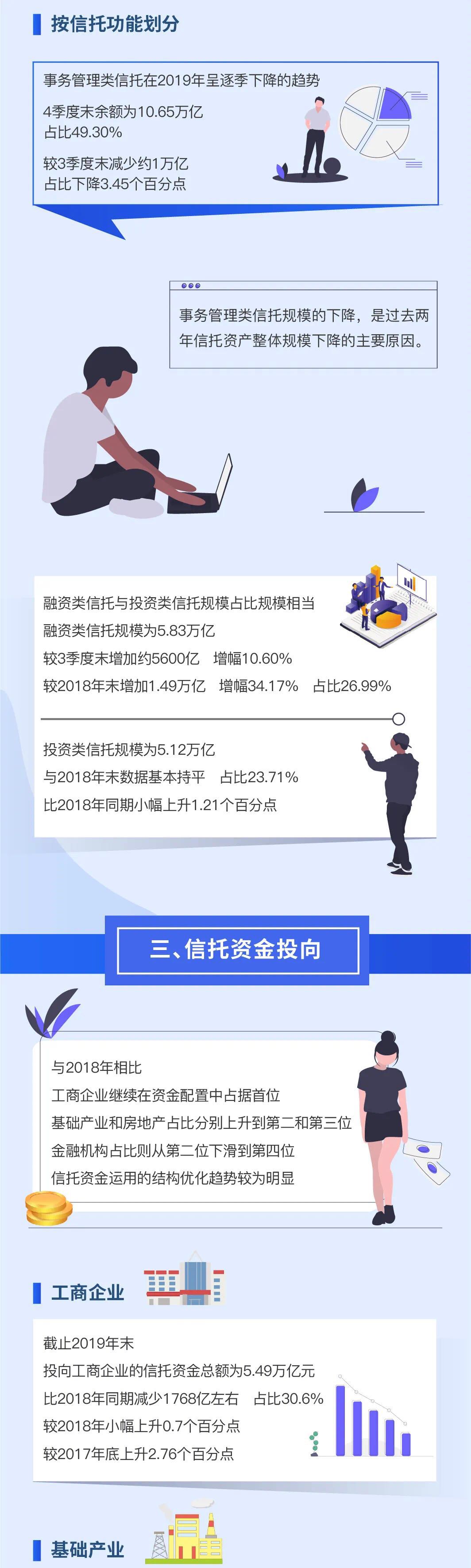 一分钟读懂2019年度中国信托业发展评析