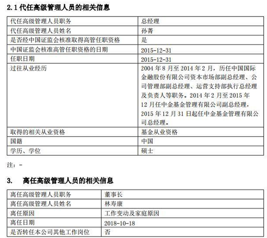 中金基金林寿康因工作原因离任 总经理孙菁代任