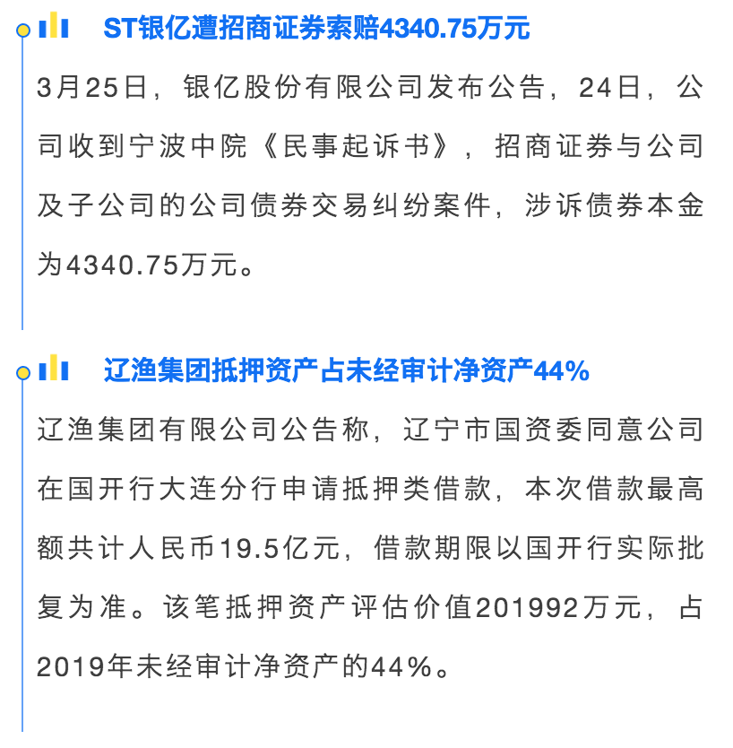 财查到每日金融行业资讯简报（3月27日）