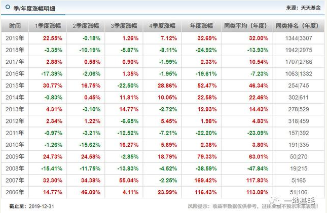 华夏基金落魄老将赵航：乱枪打鸟豪买221只股票 精准踩雷尔康制药