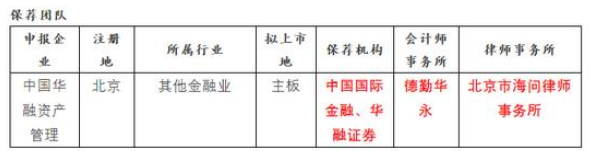 赖小民被查 中国华融审核状态从已反馈到终止审查