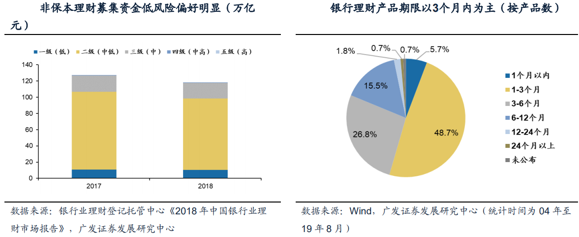 【投教科普】当前时点，为何会催生银行理财子公司？