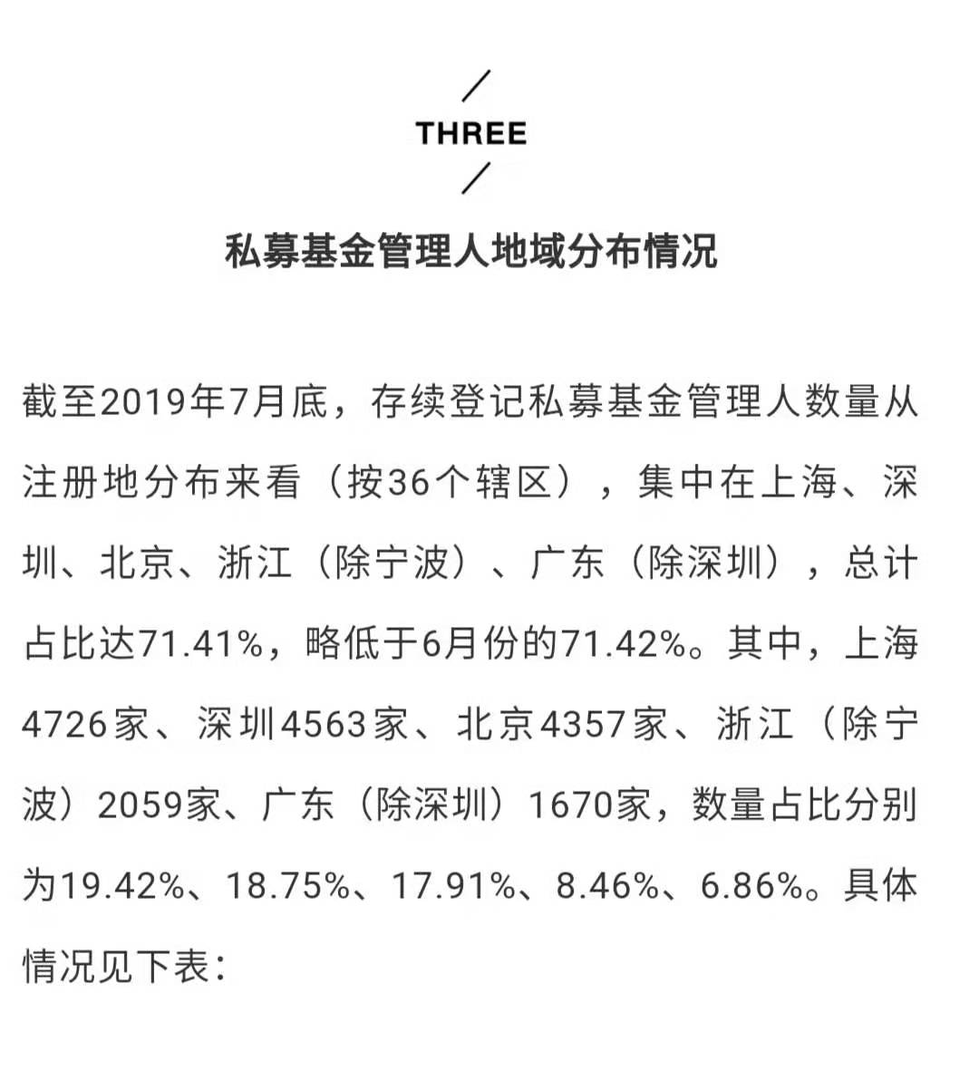 中基协：私募基金管理人达24332家、管理规模13.42万亿