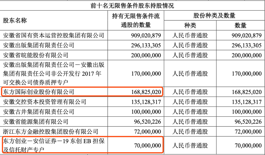 华安证券三大股东扎堆减持！东方创业再提减持计划，半年内套现规模或超4亿元