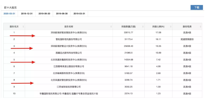 涉嫌隐瞒实控人，国盛金控被证监会立案调查！