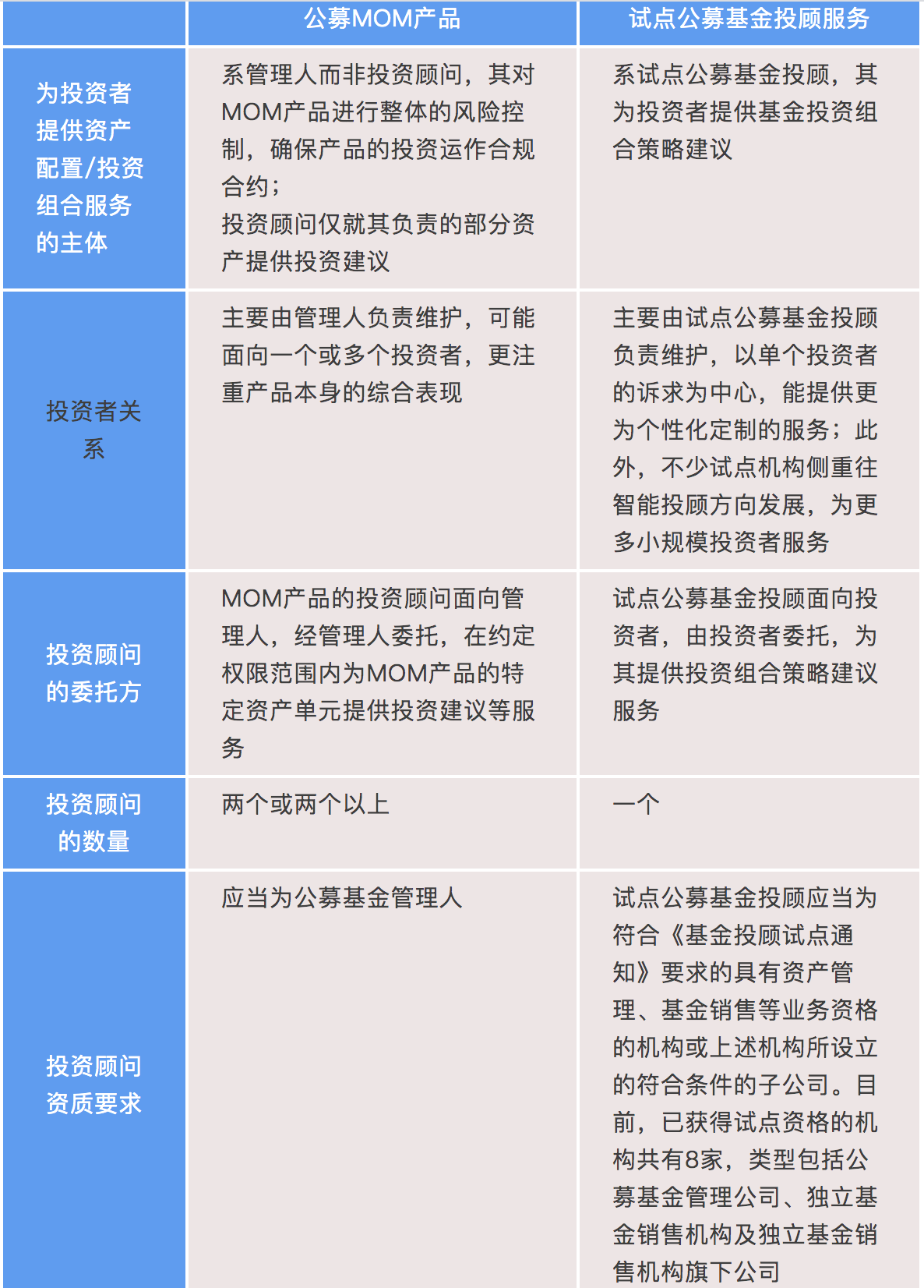 【行业动态】MOM模式在中国：首批MOM正式上报