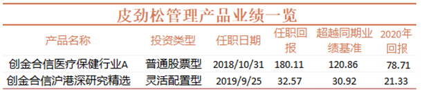 基金半年度冠军今天出炉：医药基金霸屏 最高回报达80%