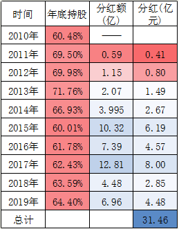 海通证券入主海通国际10年耗资106亿元 现浮亏约11亿