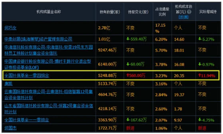 社保基金一零四组合连续踩雷！鹏华基金傻眼