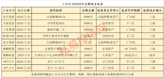 行业重磅！但斌林园旗下私募规模双双破百亿