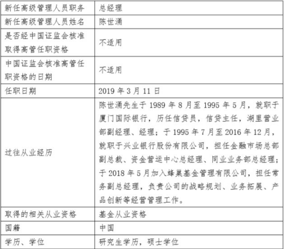 蜂巢基金管理有限公司高级管理人员变更公告