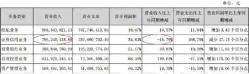 国元证券去年人均薪酬福利35万元 IPO项目仅完成2单