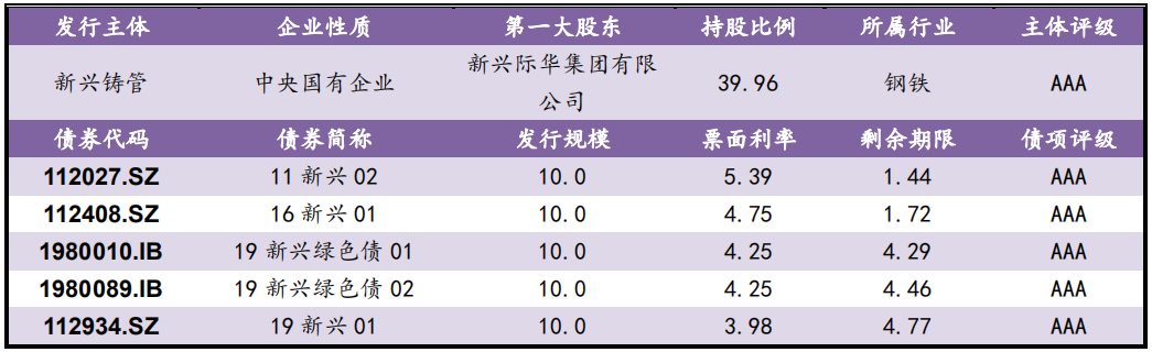 【风险提示】债券负面信息集合（10.09-10.10）