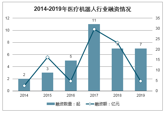 专注智能骨科手术机器人，「键嘉机器人」完成超亿元人民币B轮融资