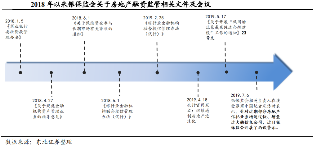 【行业概况】2019年二季度信托行业概况