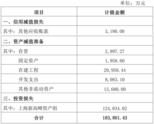 亚太药业子公司失控致损失12亿 安信证券助力挖深坑