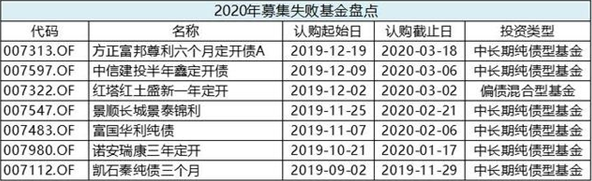 成立9年亏7年 方正富邦基金何时才能摆脱亏损泥潭