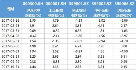 10月基金业绩黑榜：博时基金周志超所管两基金表现差