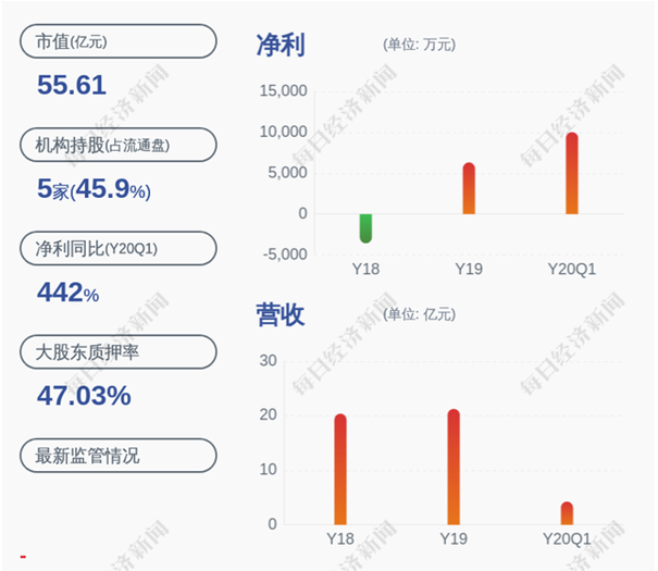 新五丰：减持时间到期 陕西省国际信托共减持1000股