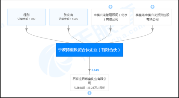 蒙牛退出控股4个月后，君乐宝引入红杉、高瓴等4路资本