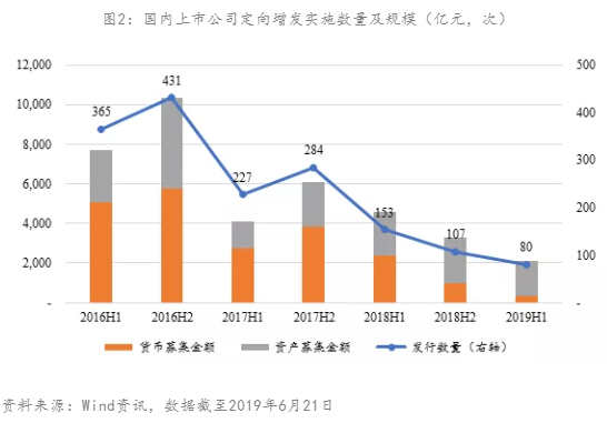 【宏观数据】经济转型下的违约潮与困境企业重组机遇