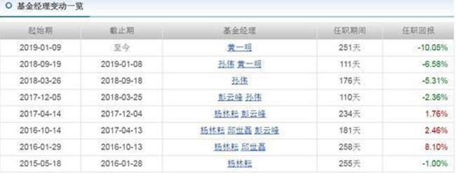 民生加银新动力频繁换将 牛市竟亏7%排名倒数第二