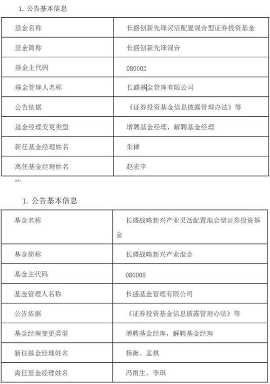 长盛基金三只权益产品调整基金经理 赵宏宇离任