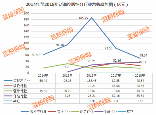 泛海控股金融转型路：版图初成型，地基待夯实