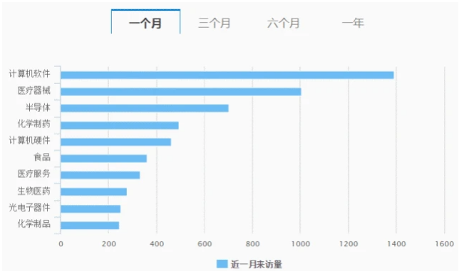 百亿私募新宠已逐渐浮出水面！王亚伟、赵军抱团杀入两家科技类公司