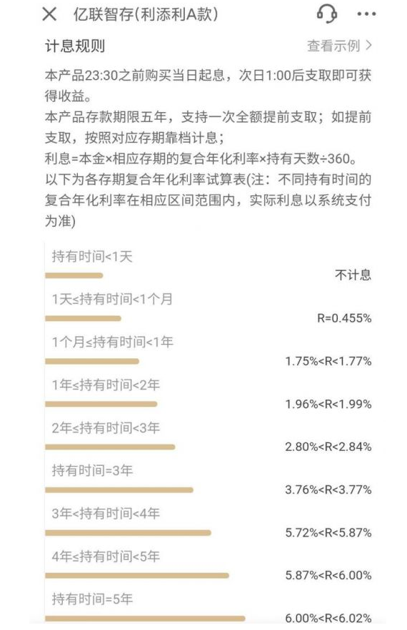 亿联银行拟清退智能存款遭质疑 19年利息支出同比增长12倍