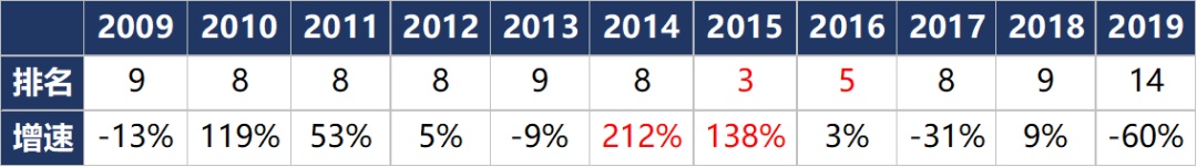 保险群雄争霸赛：寿险十年之乱世英雄