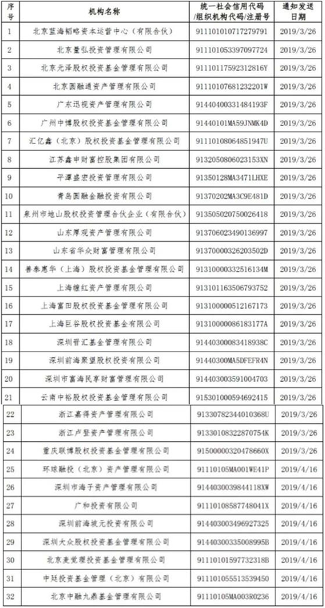 80后私募冠军苏思通“凉了”：私募资格遭注销，还有这67家