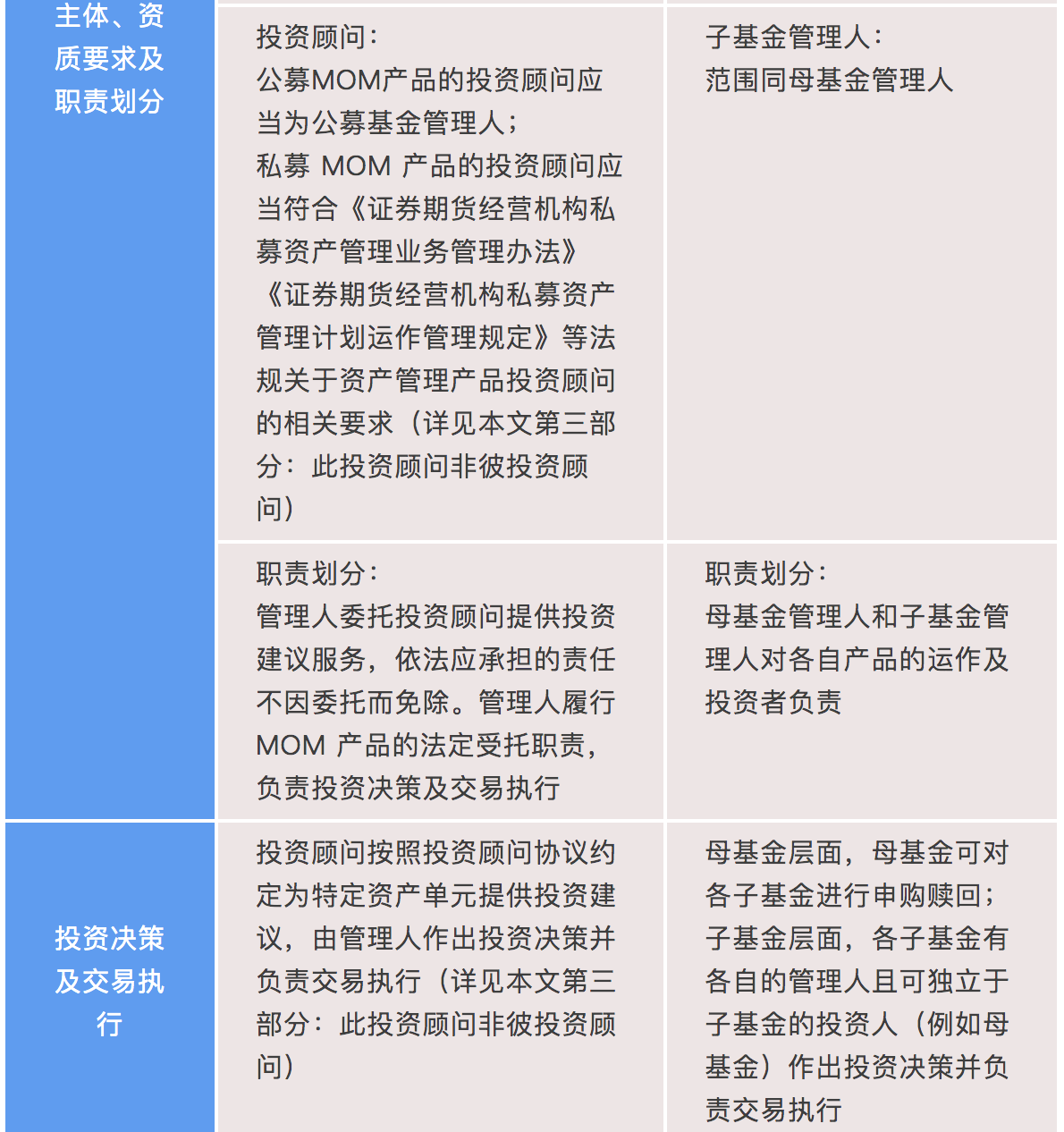 【行业动态】MOM模式在中国：首批MOM正式上报