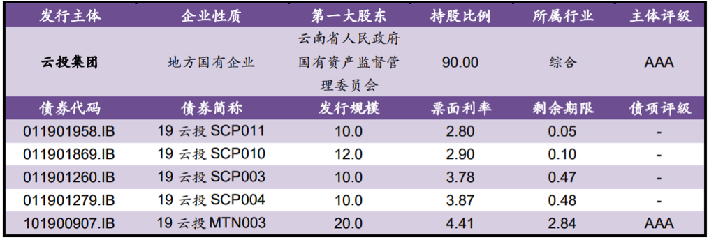 【风险提示】债券负面信息集合（09.09-09.10）